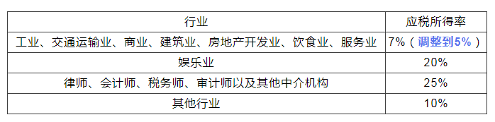 稅務政策,個稅降了！6月起開始執行！