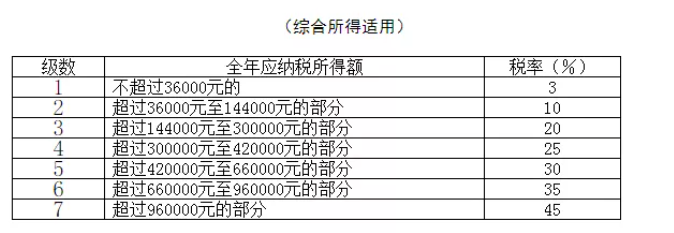 稅務政策,個稅降了！6月起開始執行！