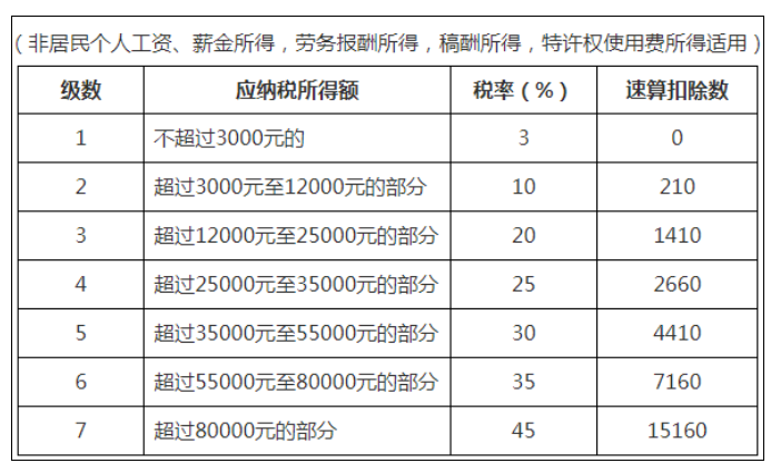 稅務政策,個稅降了！6月起開始執行！