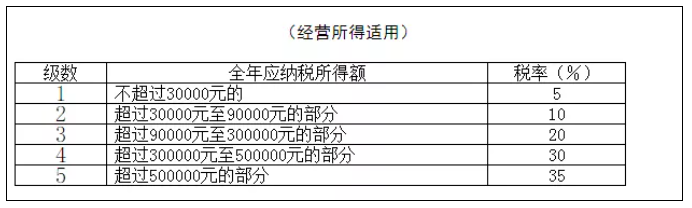 稅務政策,個稅降了！6月起開始執行！