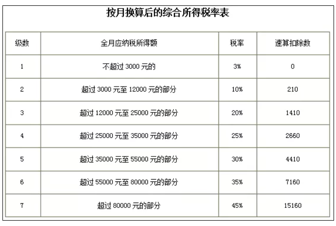 稅務政策,個稅降了！6月起開始執行！