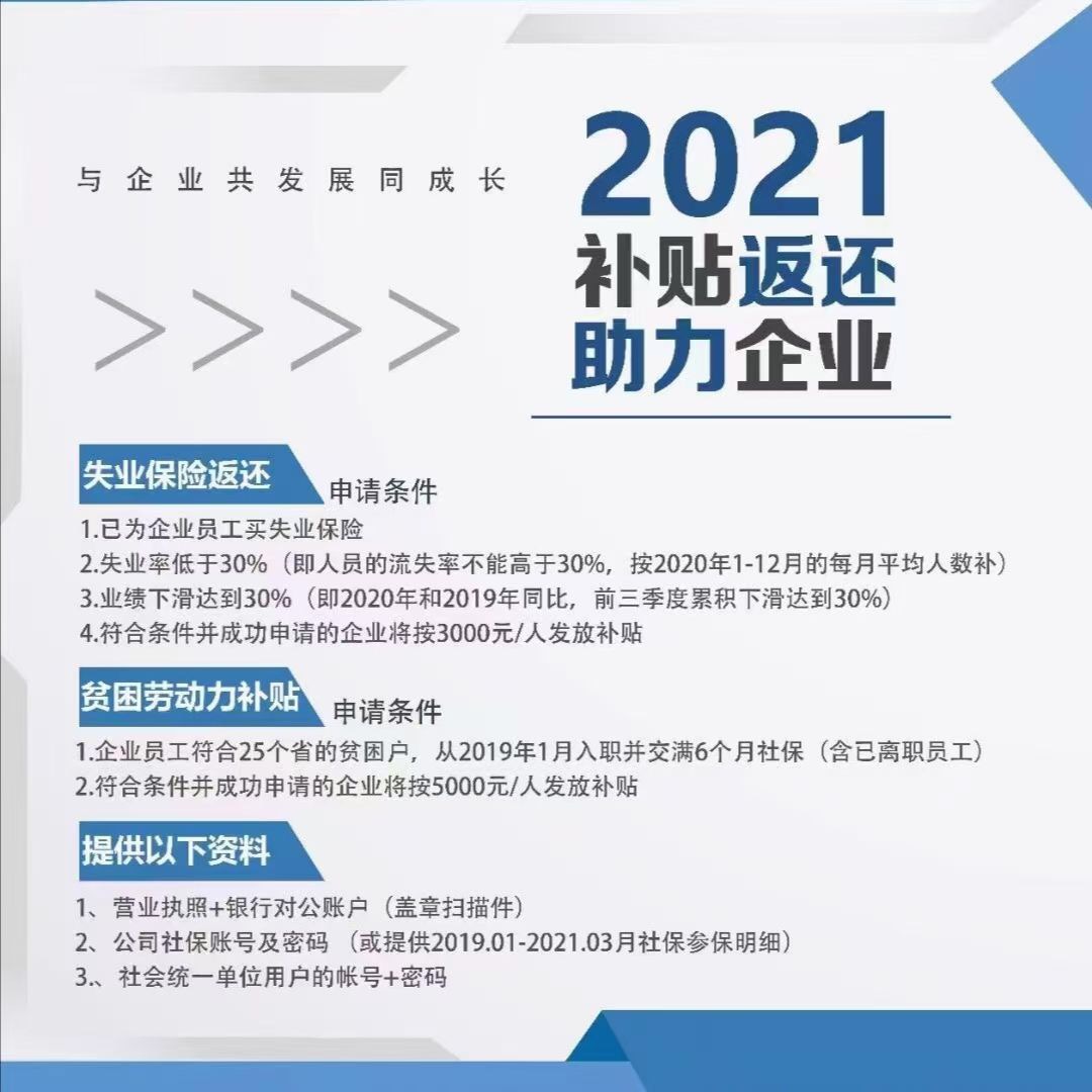 2021補貼返還助力企業