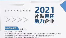 2021失業貧勞.補貼返還助力企業