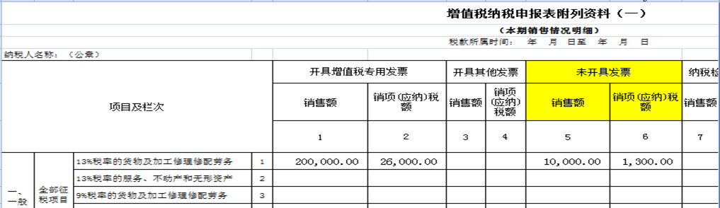 8個財務經常遇到的發票誤區！