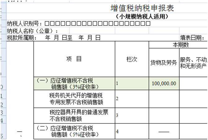 8個財務經常遇到的發票誤區！