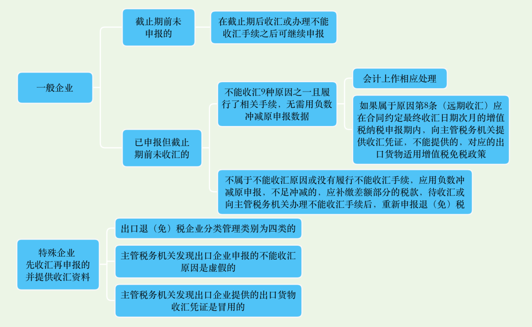 出口退稅.png